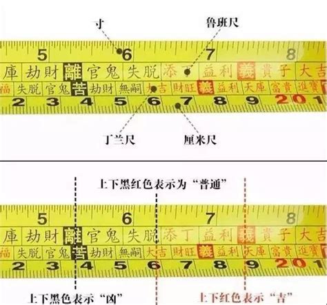 尺寸魯班尺|魯班尺的正確用法最全面的講解